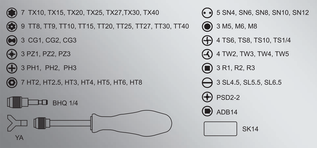 JET - Jeu de bits pour vis de sécurité - 1/4" - n°2 - Z-760C - EAN 7612375692594 - Bugnard.ch