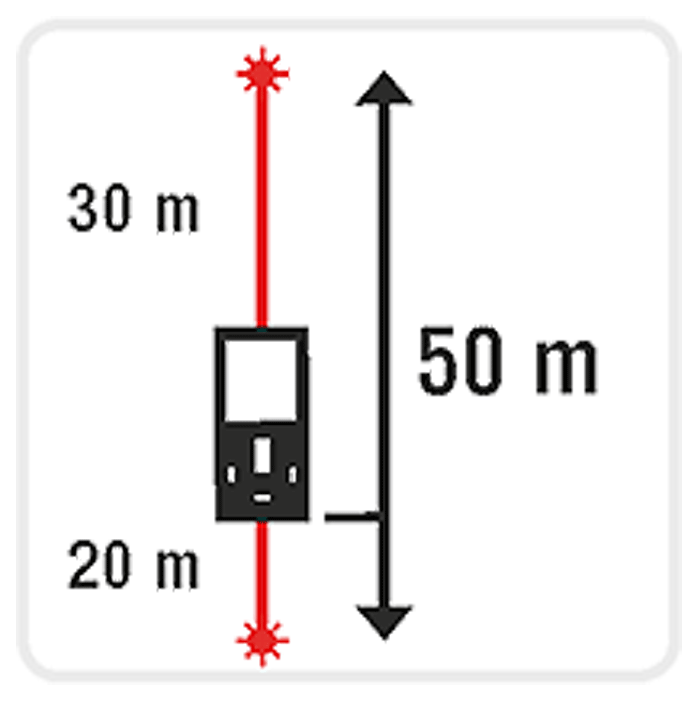 Metrica - FLASH 50 INCLIGRAD - Télémètre à double laser - FLASH 50 INCLIGRAD - n°2 - FLASH 50 INCLIGRAD - EAN 8001066611140 - Bugnard.ch