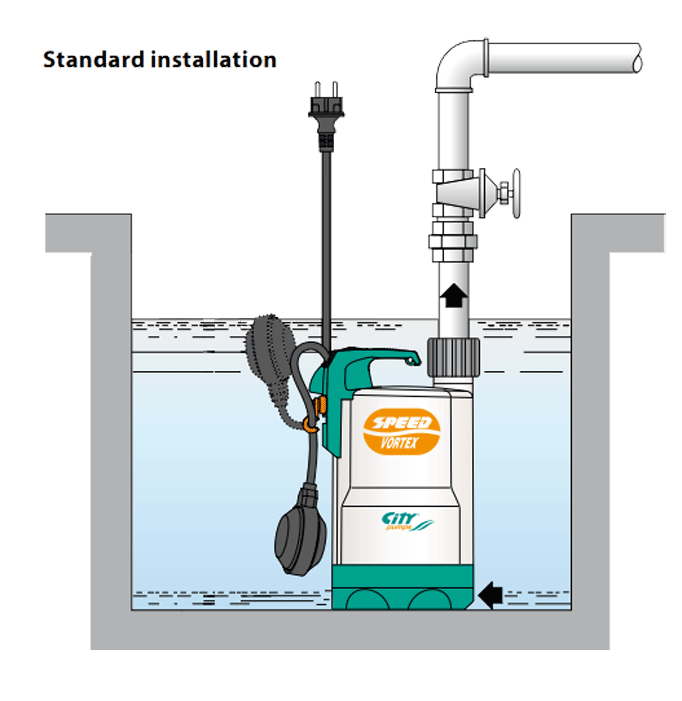 City pumps - SPEED VORTEX - Pompe à immersion pour eaux usagées - 230 V / 370 W - n°2 - SPEED VORTEX - EAN 8057202000309 - Bugnard.ch